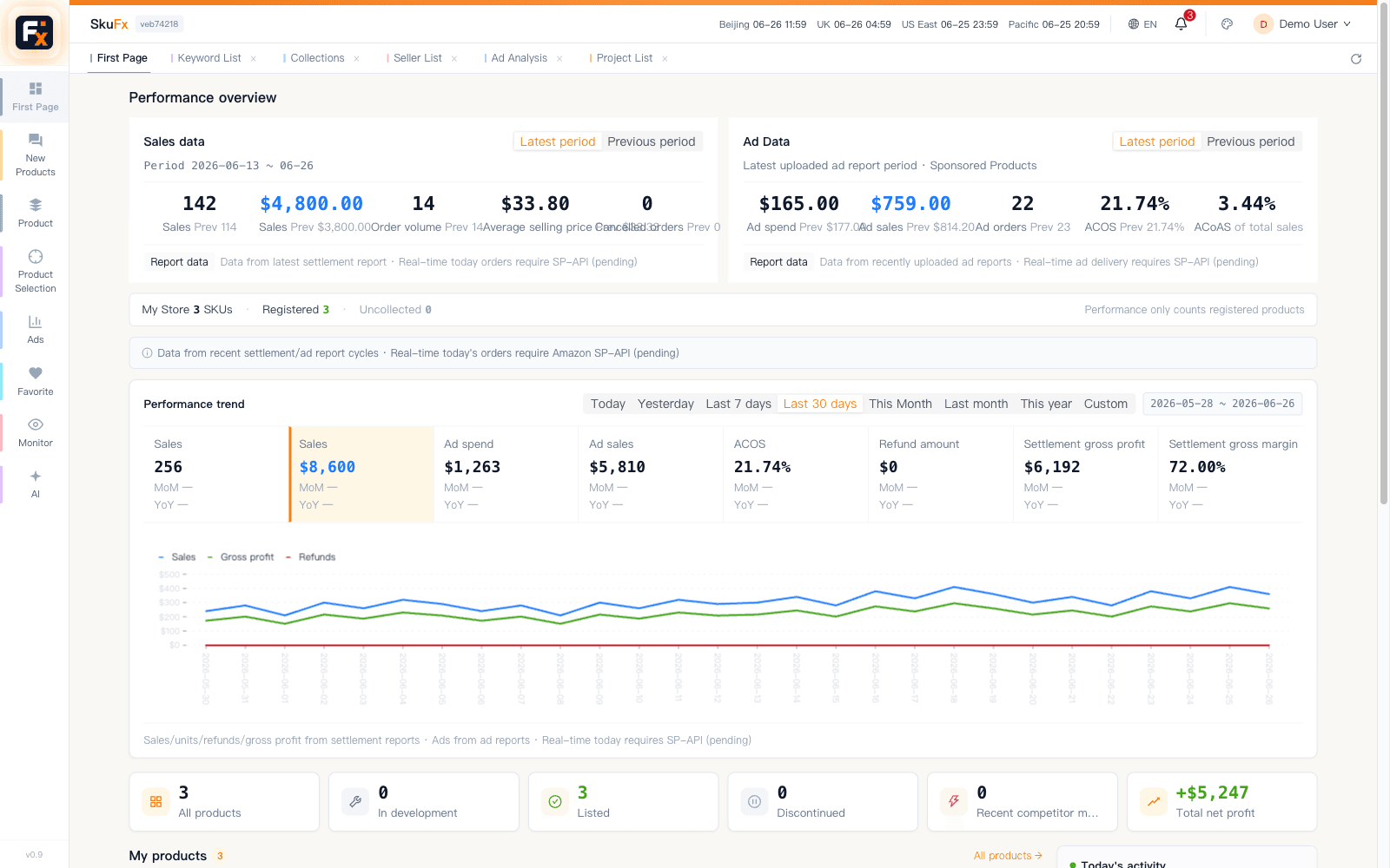 SkuFx Dashboard overview — 10 modules including keyword analyzer, anti-hijacking, FBA inventory, and profit dashboard