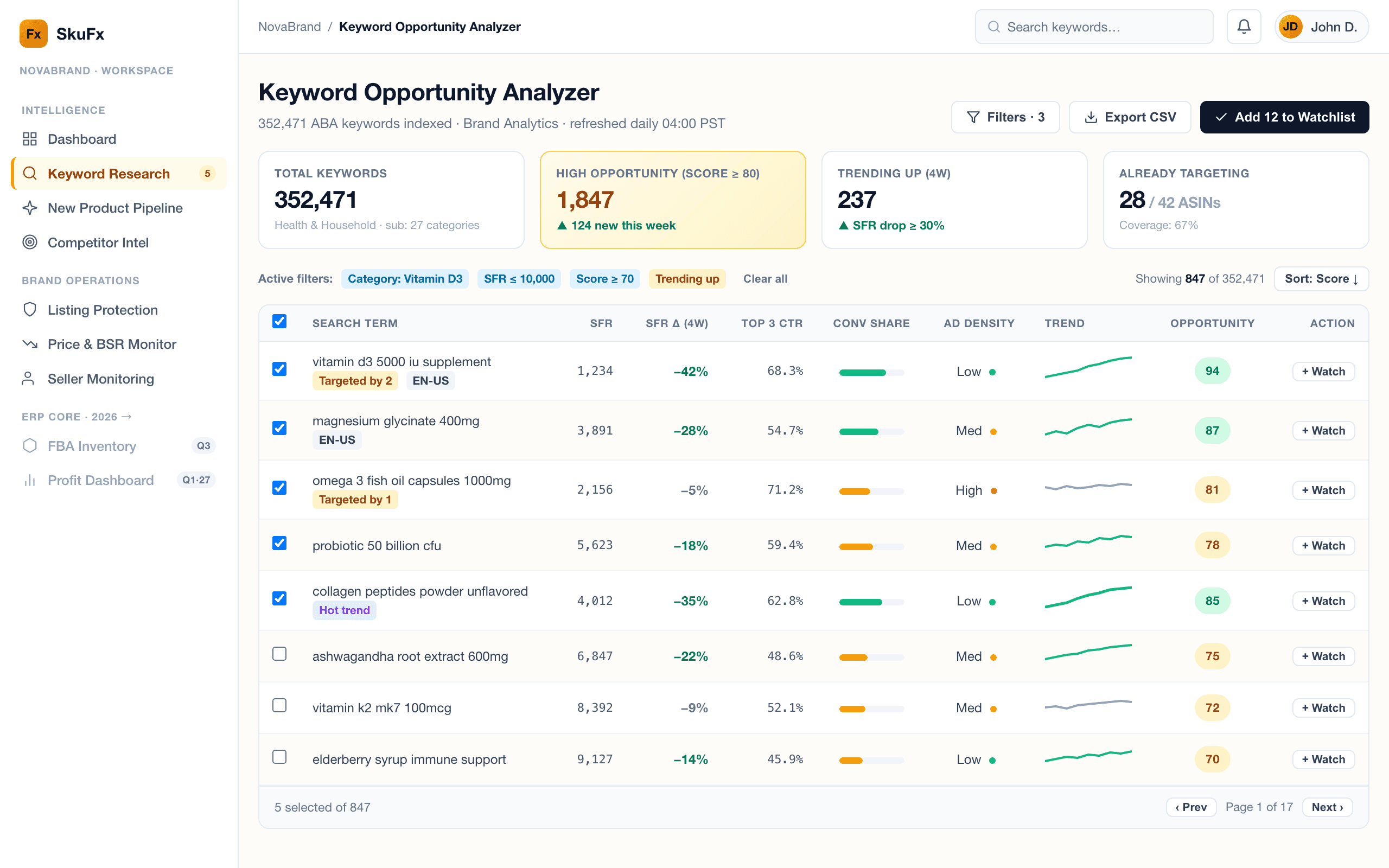 Keyword Opportunity Analyzer